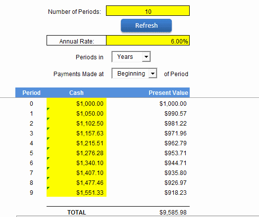 Lease Payment Calculator Excel Template Beautiful Using Excel to Calculate Present Value Of Minimum Lease