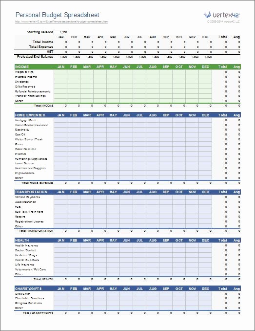 Line Item Budget Template Excel Beautiful Personal Bud Spreadsheet Template for Excel 2007