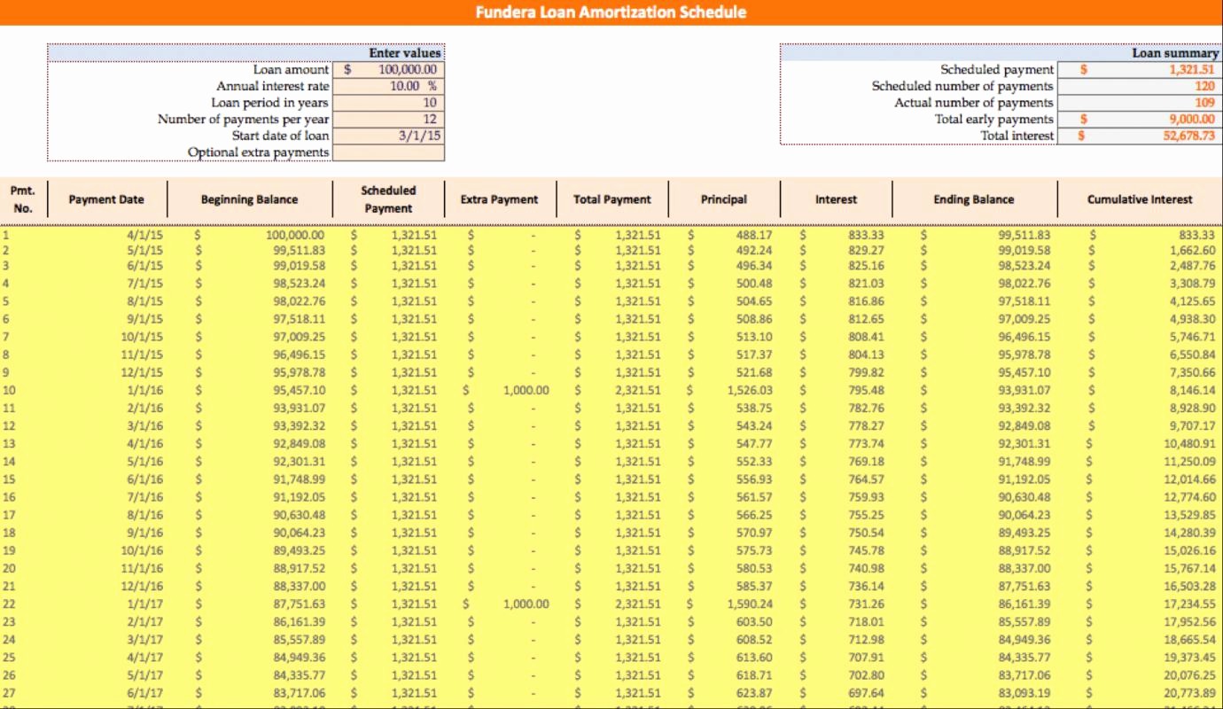 Line Of Credit Calculator Excel Awesome Amortization Schedule Excel Template