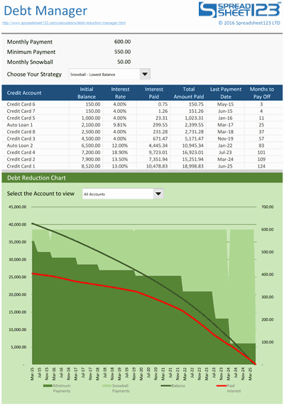Line Of Credit Calculator Excel Elegant Free Debt Reduction Manager for Excel