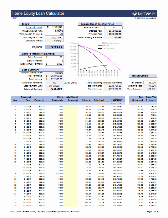 Line Of Credit Calculator Excel Luxury Home Equity Calculator Free Home Equity Loan Calculator