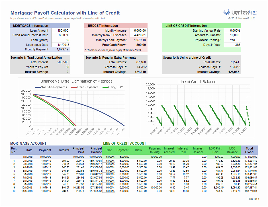 Line Of Credit Calculator Excel Luxury Mortgage Payoff Calculator with Line Of Credit