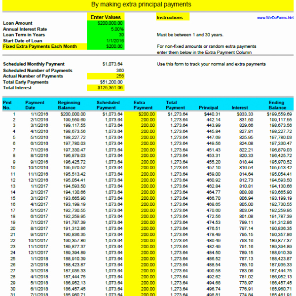 Loan Amortization Calculator Extra Payments Awesome Loan Amortization Schedule with Extra Payment Option