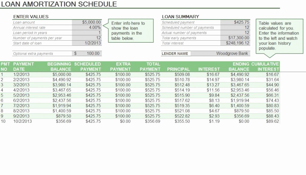 Loan Amortization Calculator Extra Payments Beautiful Amortization Schedule Template