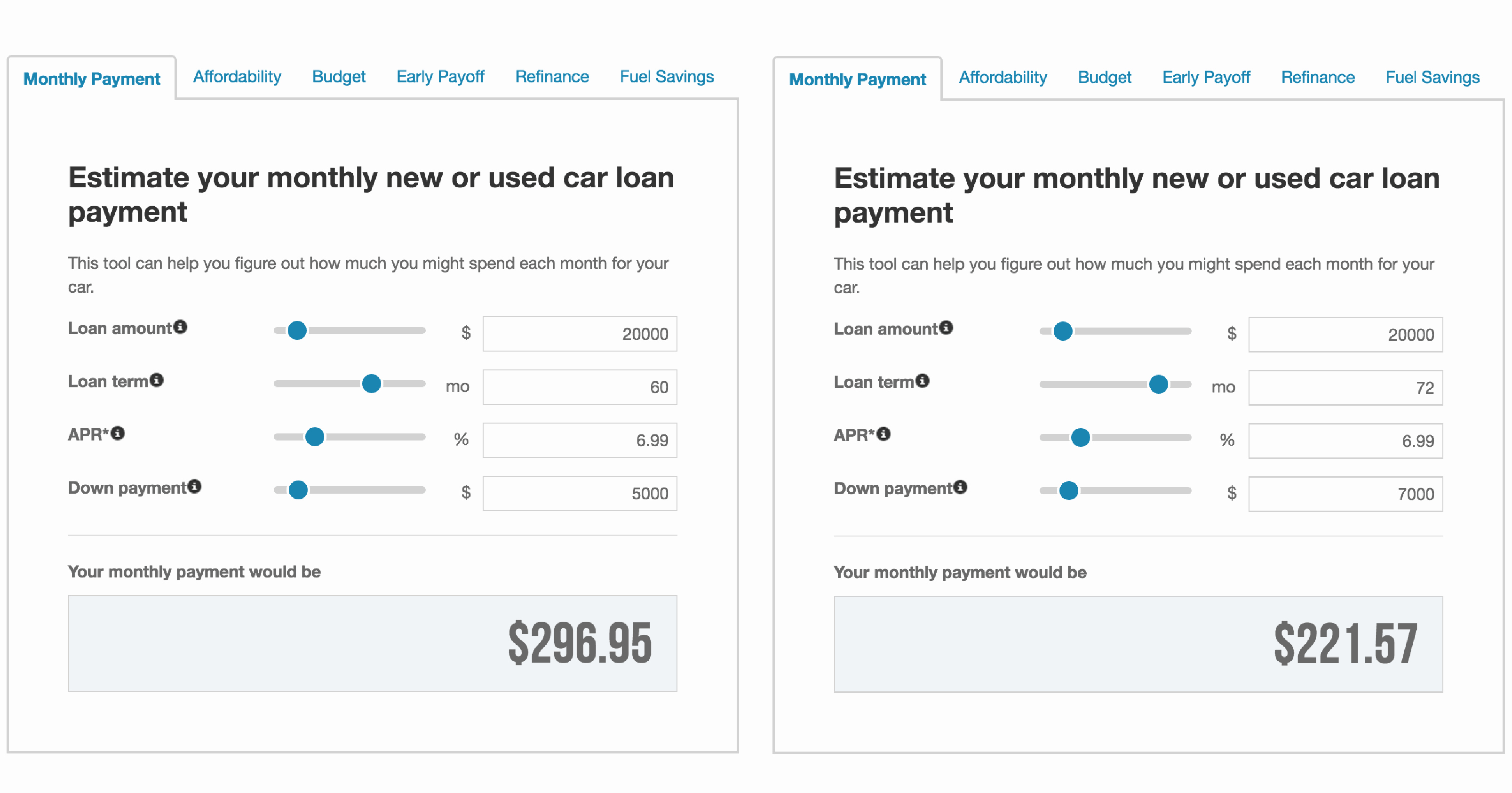 Loan Amortization Calculator Extra Payments Fresh Auto Loan Amortization Schedule Extra Payments