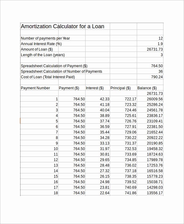 Loan Amortization Calculator Extra Payments New 6 Loan Amortization Schedule Excel Samples