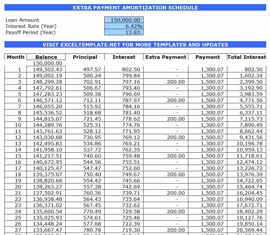 Loan Amortization with Extra Payment Best Of 5 Loan Amortization Schedule Calculators