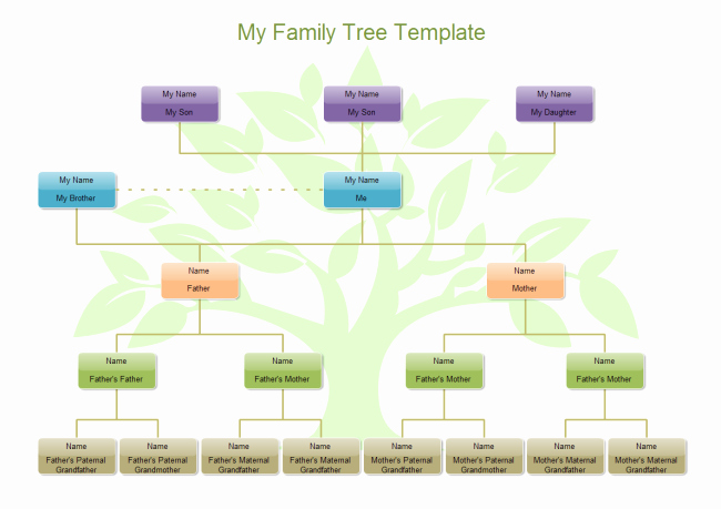 Make A Family Tree Chart Beautiful My Family Tree