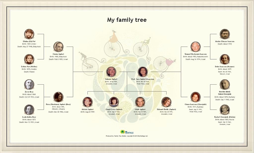 Make A Family Tree Chart Elegant Create A Beautiful Family Tree Chart Line &amp; Print It as
