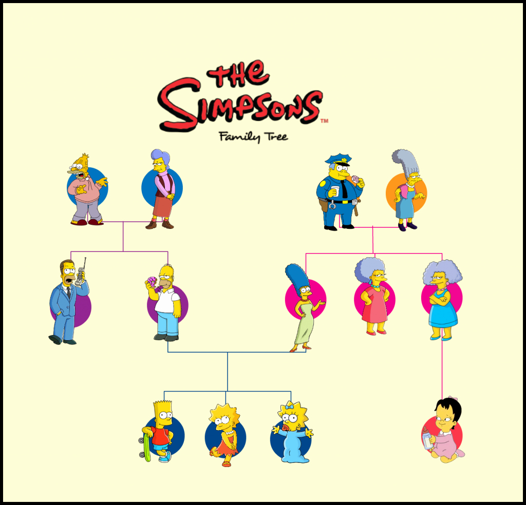 Make A Family Tree Chart Elegant Family Tree Templates to Create Family Tree Charts Line