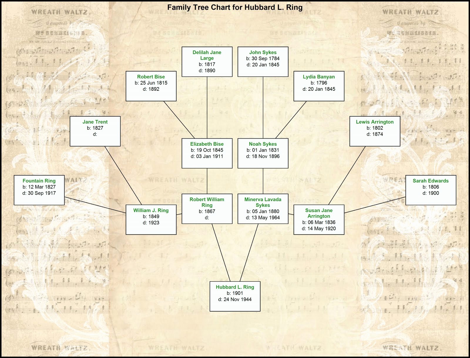 Make A Family Tree Chart Inspirational Chart Tree