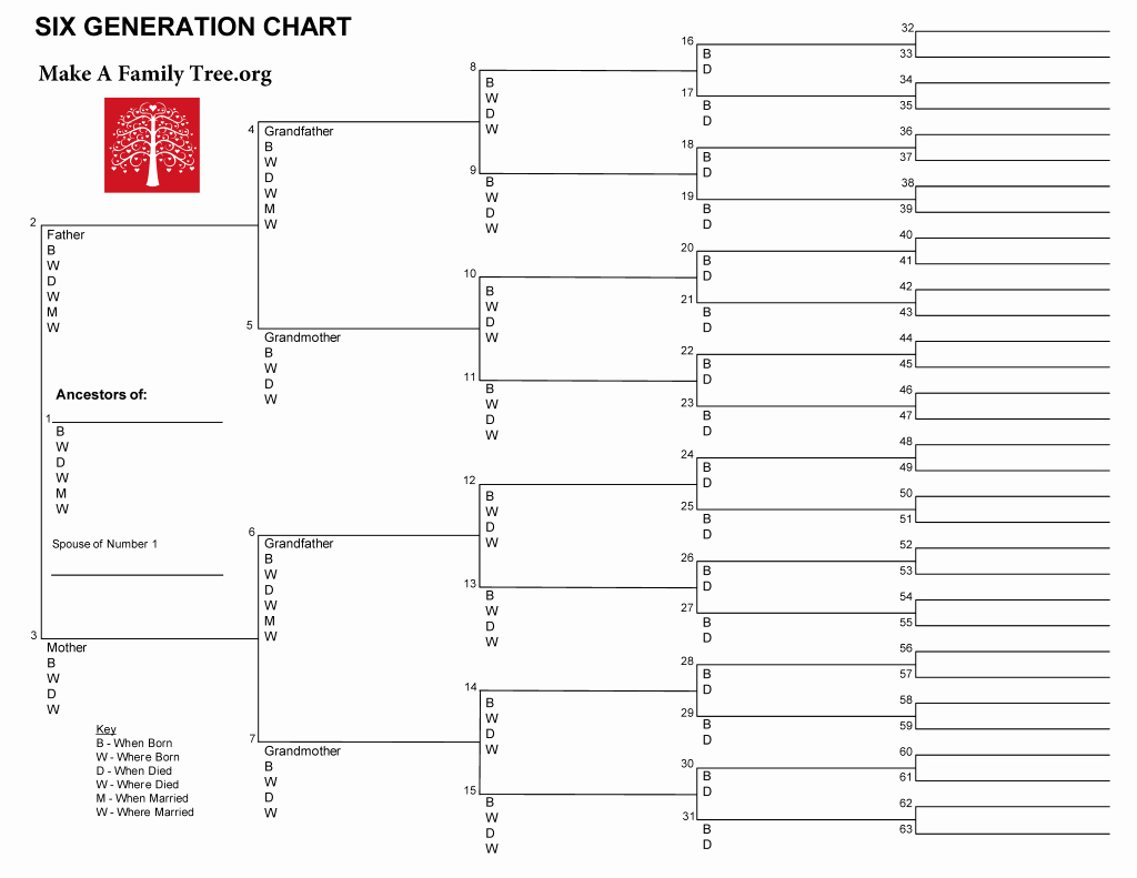 make a family tree chart unique 6 generation word template make a family tree org of make a family tree chart