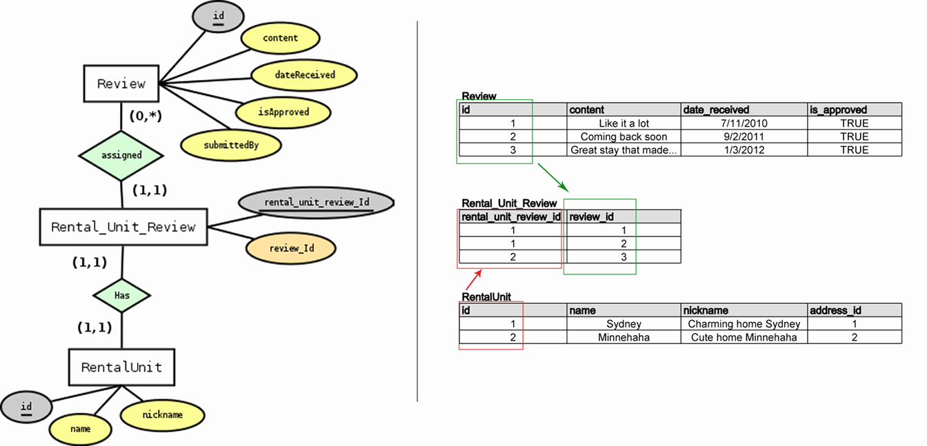 Make A Kinship Diagram Online Awesome Create Class Diagrams with Uml Benefits and Notation 1