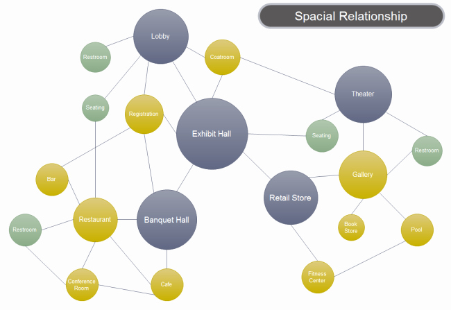 Make A Kinship Diagram Online Beautiful Bubble Diagram Spacial Relationship