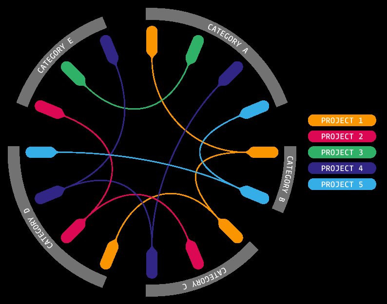 Make A Kinship Diagram Online Lovely Data Visualization How to Create Non Hierarchical