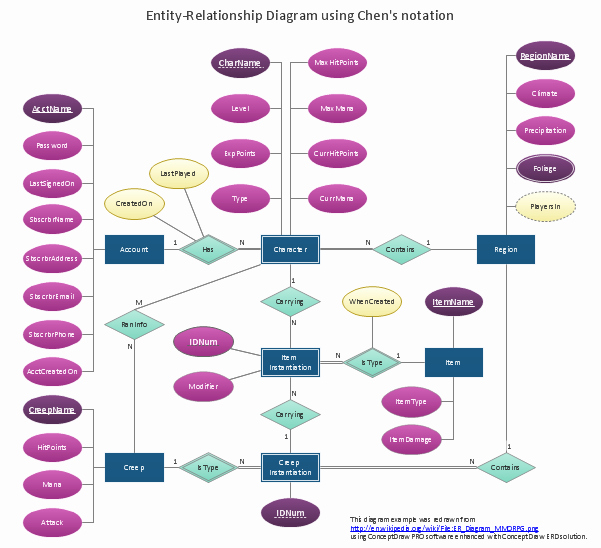 Make A Kinship Diagram Online Luxury Flow Chart Symbols