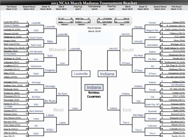 March Madness Bracket Word Document Inspirational A Dummy’s Guide to Filling Out Your Bracket