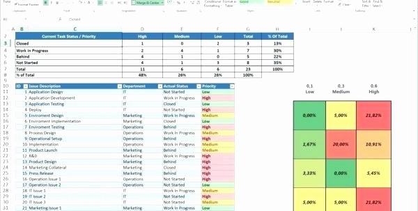 Meeting Action Items Tracker Excel Beautiful Task Project Action Item Tracker Template – Akronteachfo