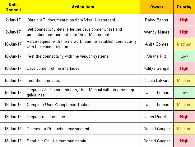 50 Meeting Action Items Tracker Excel