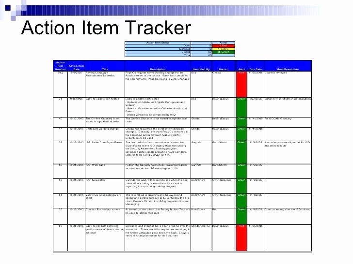 Meeting Action Items Tracker Excel New Template Meeting Action Items Template Excel Item Tracker