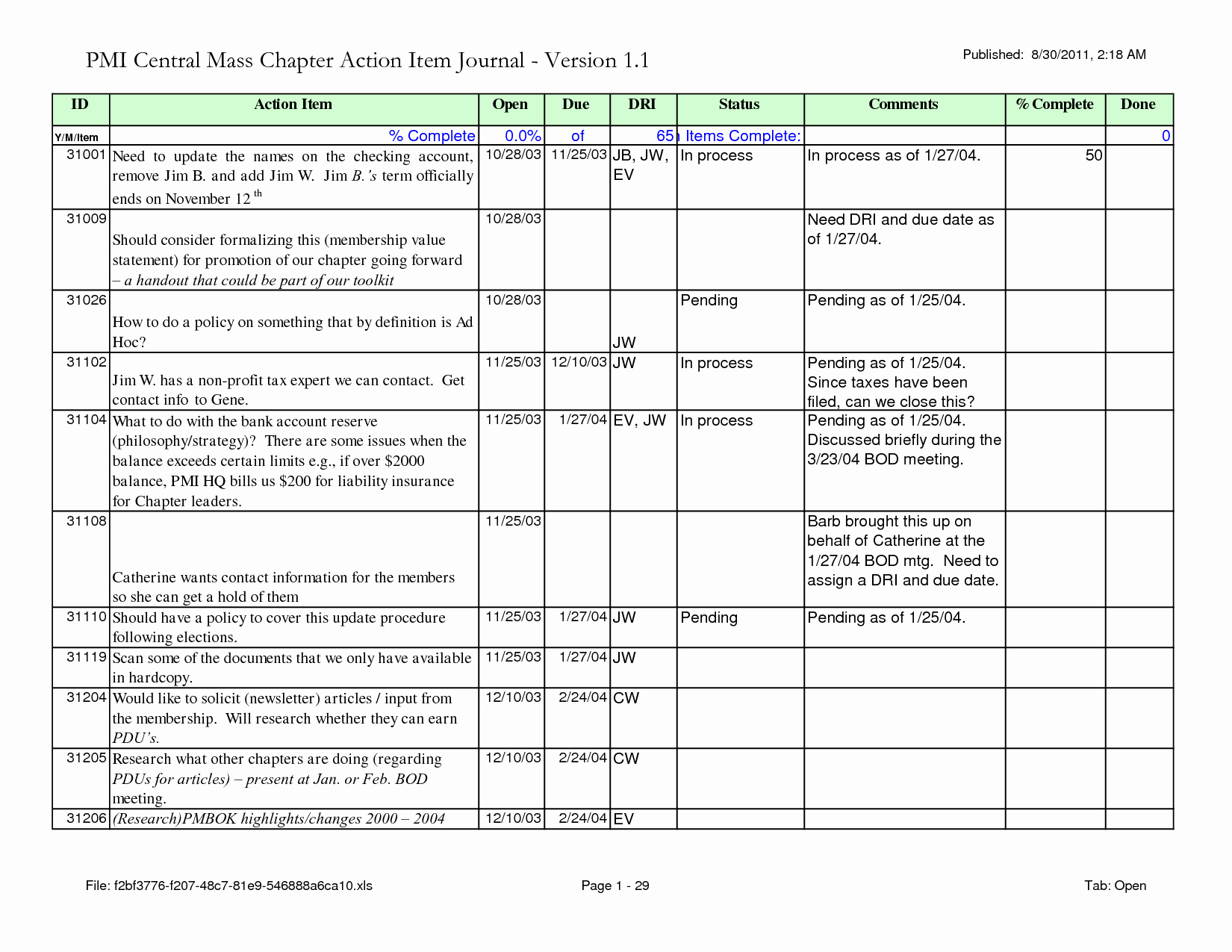 Meeting Action Items Tracker Excel Unique 29 Of Action Item Template Word