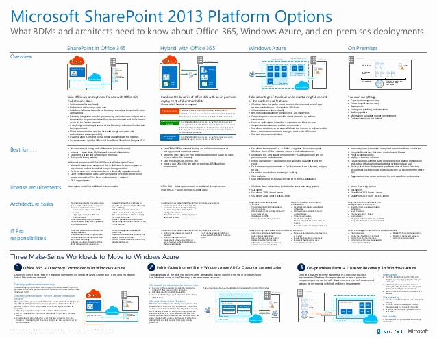 Microsoft Office 365 Subscription Login Luxury Point 2013 Platform Options Office 365 Azure