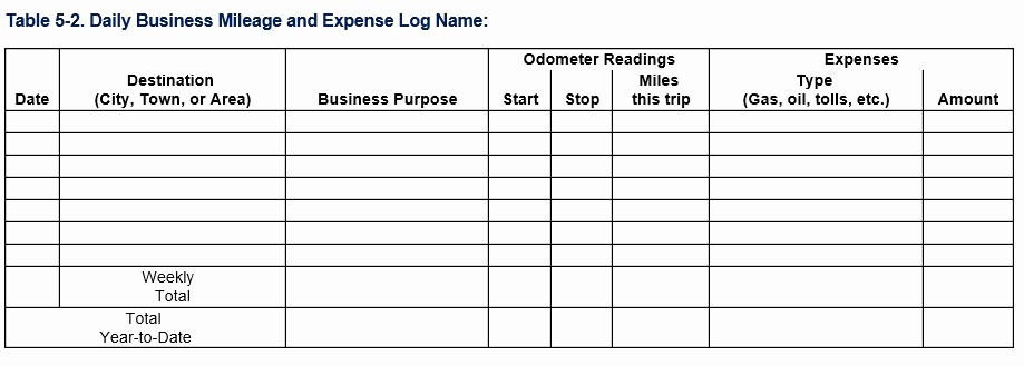 Mileage Log Sheet for Taxes Luxury Mileage Log