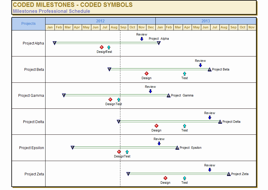 Milestone Chart In Project Management New 10 Best Of Milestone Chart Symbols Project