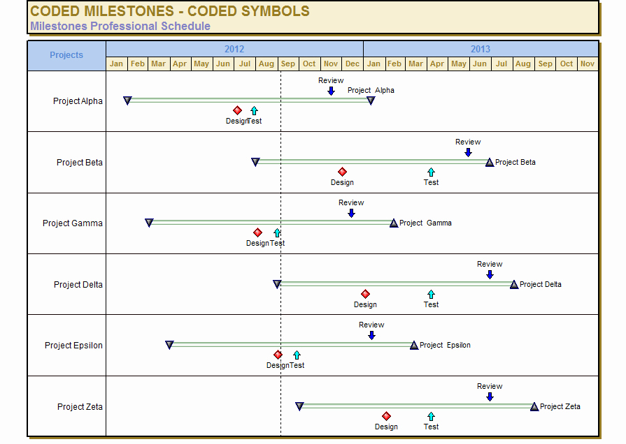 50 Milestone Chart In Project Management