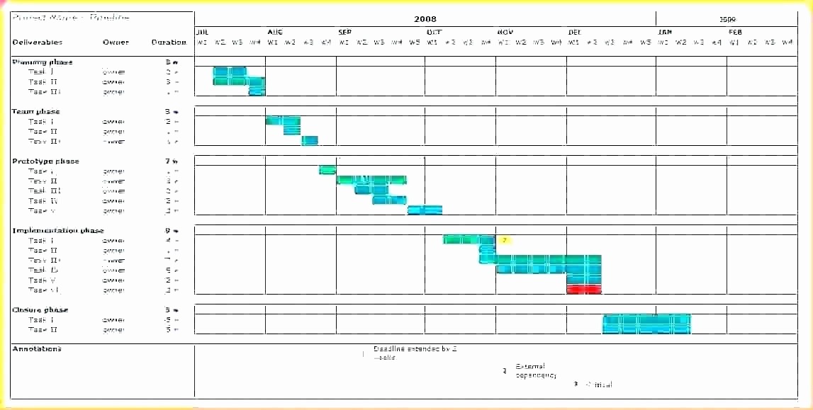 Milestone Chart In Project Management New Project Milestone Chart Template