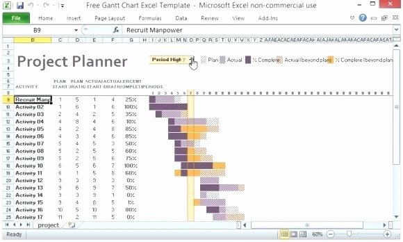 Milestone Plan Template In Excel Awesome Project Plans In Excel Be top Your Project with This