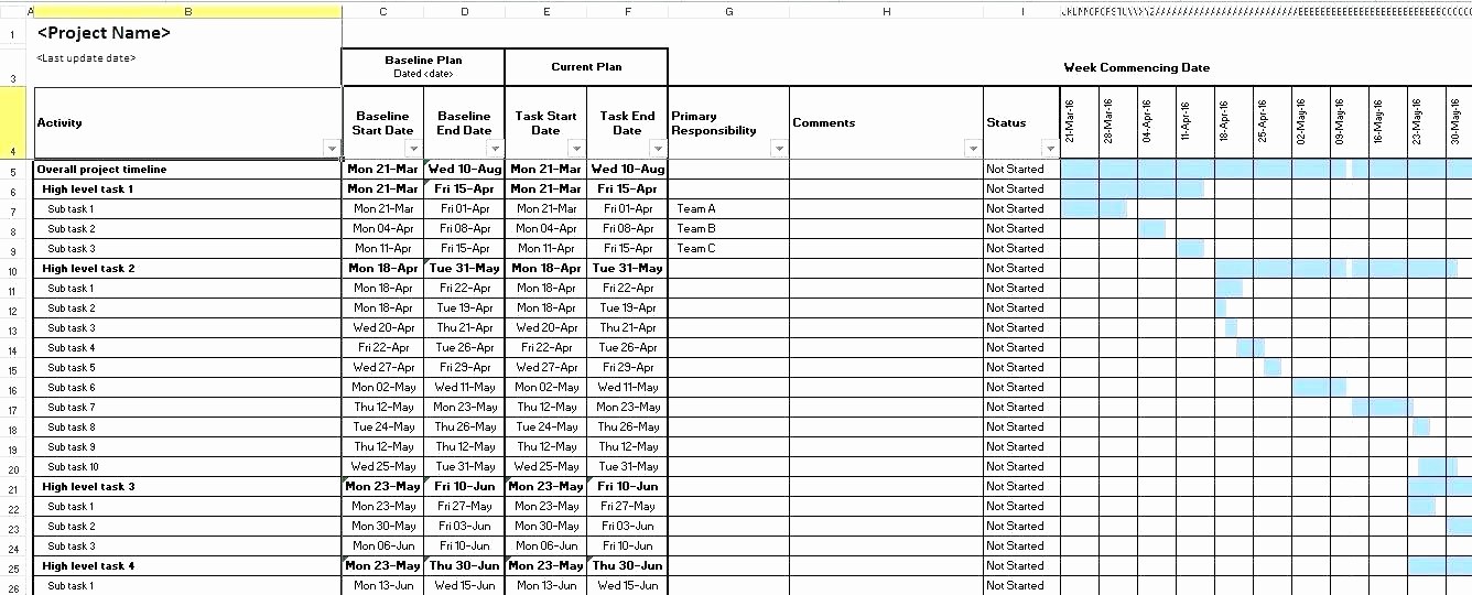 Milestone Plan Template In Excel New Download Milestone Schedule Template Excel Project