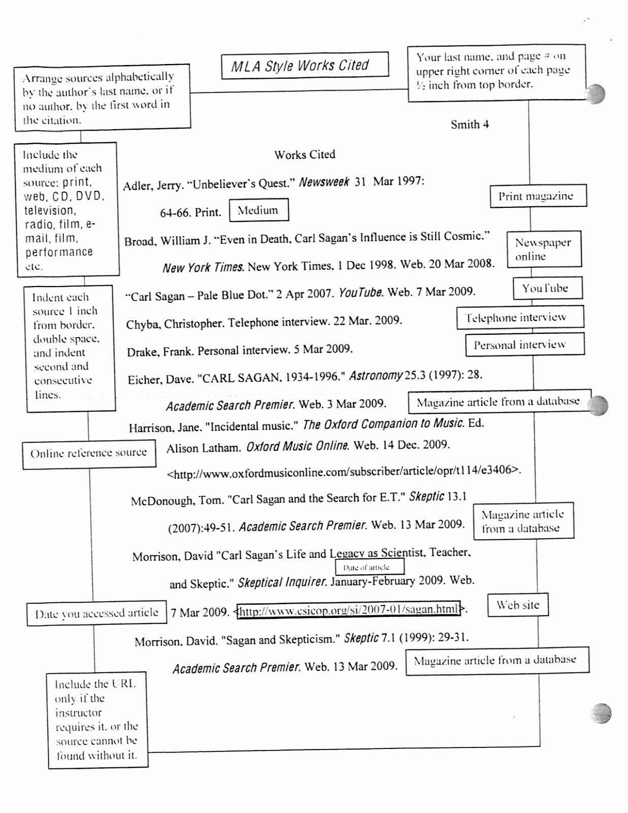 Mla format Of A Paper Best Of the Writing Center Blog Example Of A Mla Style Research Paper