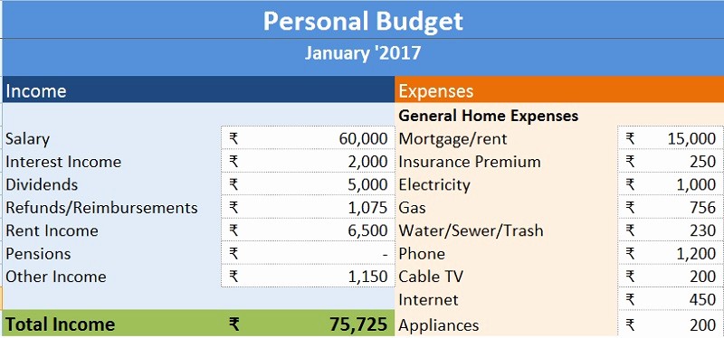 single person personal budget template