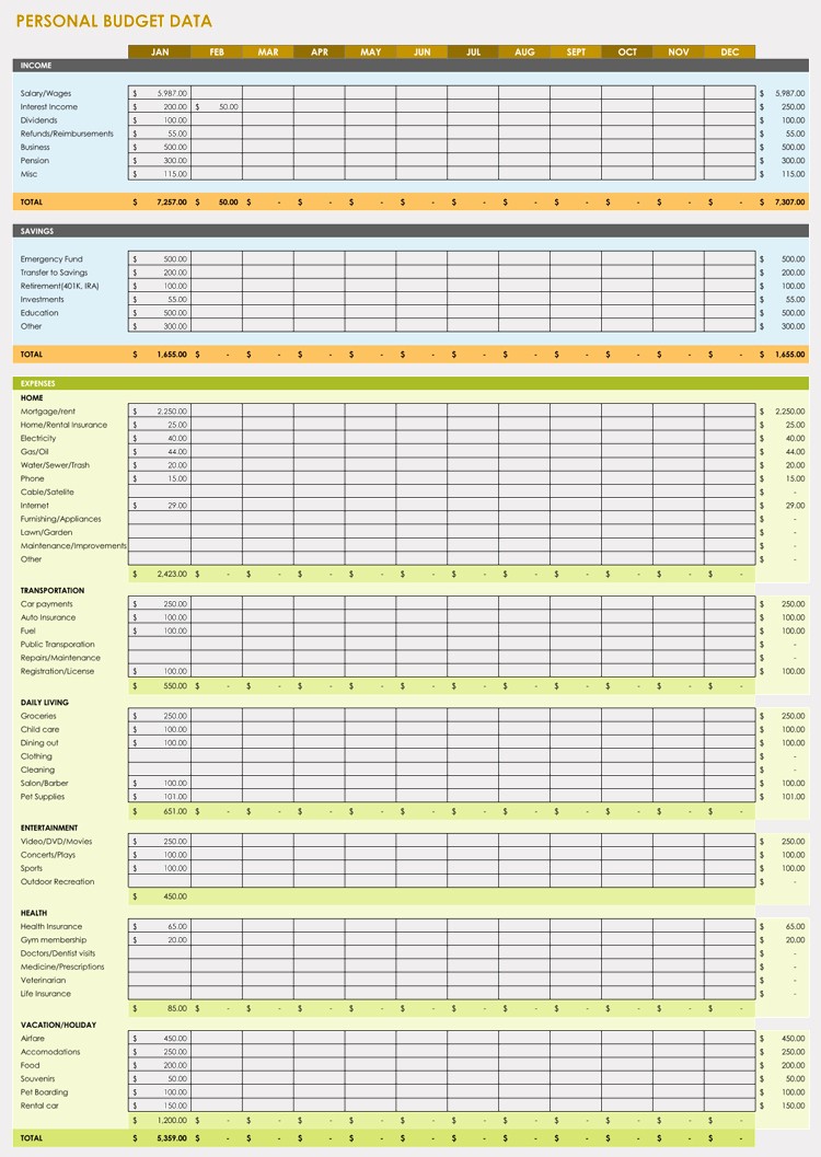 Monthly Expense Sheet Excel Template Unique Excel Spreadsheet Template for Personal Expenses Example
