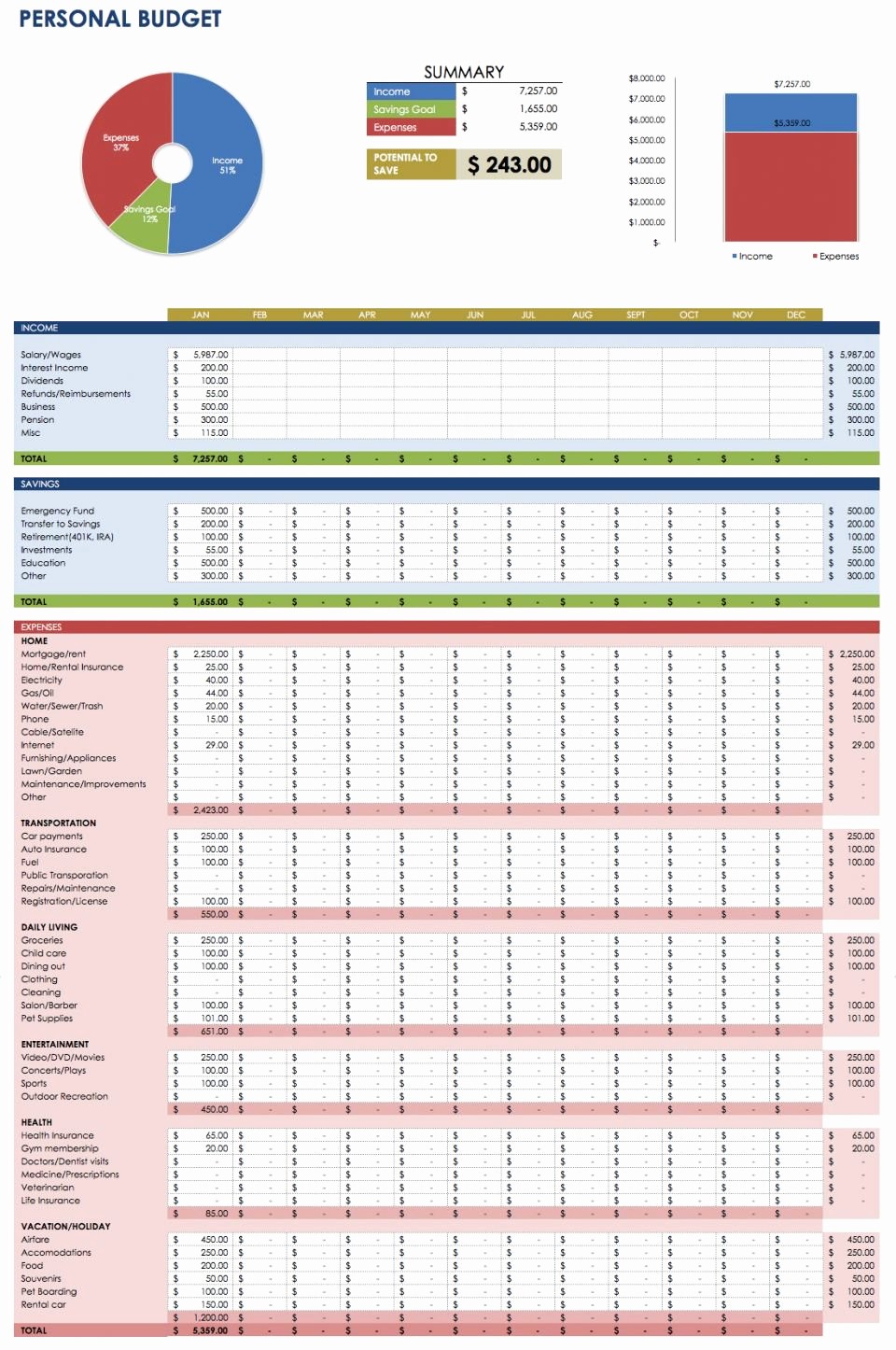 Monthly Expenses Spreadsheet Template Excel Best Of Free Monthly Bud Templates