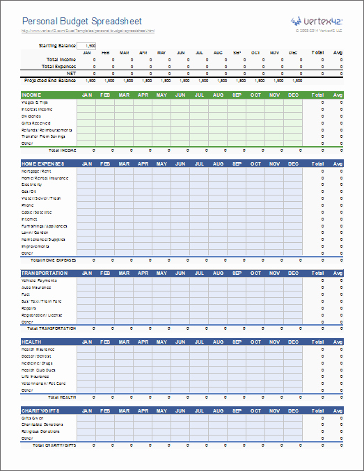 Monthly Household Budget Template Excel Beautiful Personal Bud Spreadsheet Template for Excel