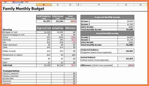 Monthly Household Budget Template Excel Inspirational 10 Household Monthly Bud Spreadsheet