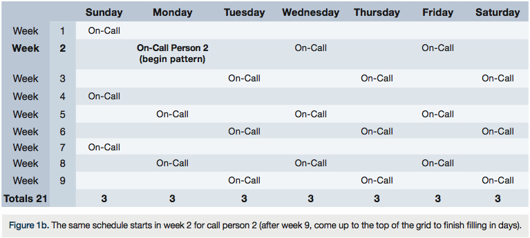 Monthly On Call Schedule Template Best Of Rotating Schedule Template