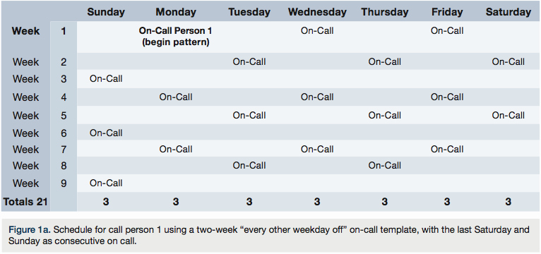 Monthly On Call Schedule Template Fresh Call Rotation Schedule Template