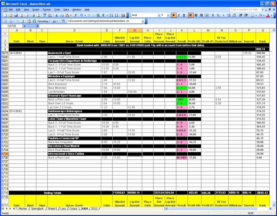 Monthly P&amp;amp;l Template Best Of Monthly Profit and Loss Template E with P&amp;l Spreadsheet