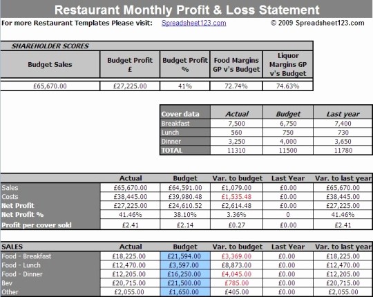 Monthly P&amp;amp;l Template Best Of Restaurant Monthly Profit and Loss Statement Template for