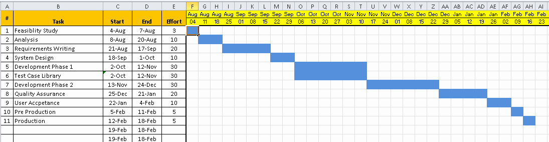 Monthly Project Timeline Template Excel Beautiful Project Timeline Template Excel