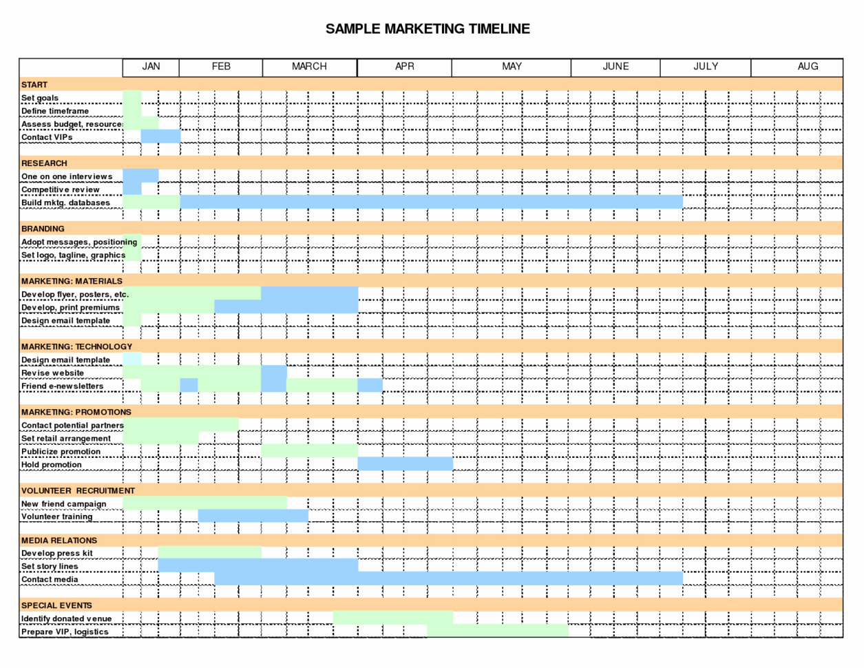 Monthly Project Timeline Template Excel Inspirational Monthly Project Timeline Template Excel – Spreadsheet Template