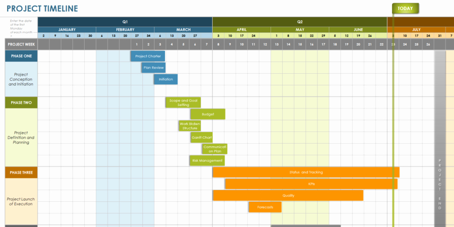 Monthly Project Timeline Template Excel Lovely Every Timeline Template You’ll Ever Need the 18 Best