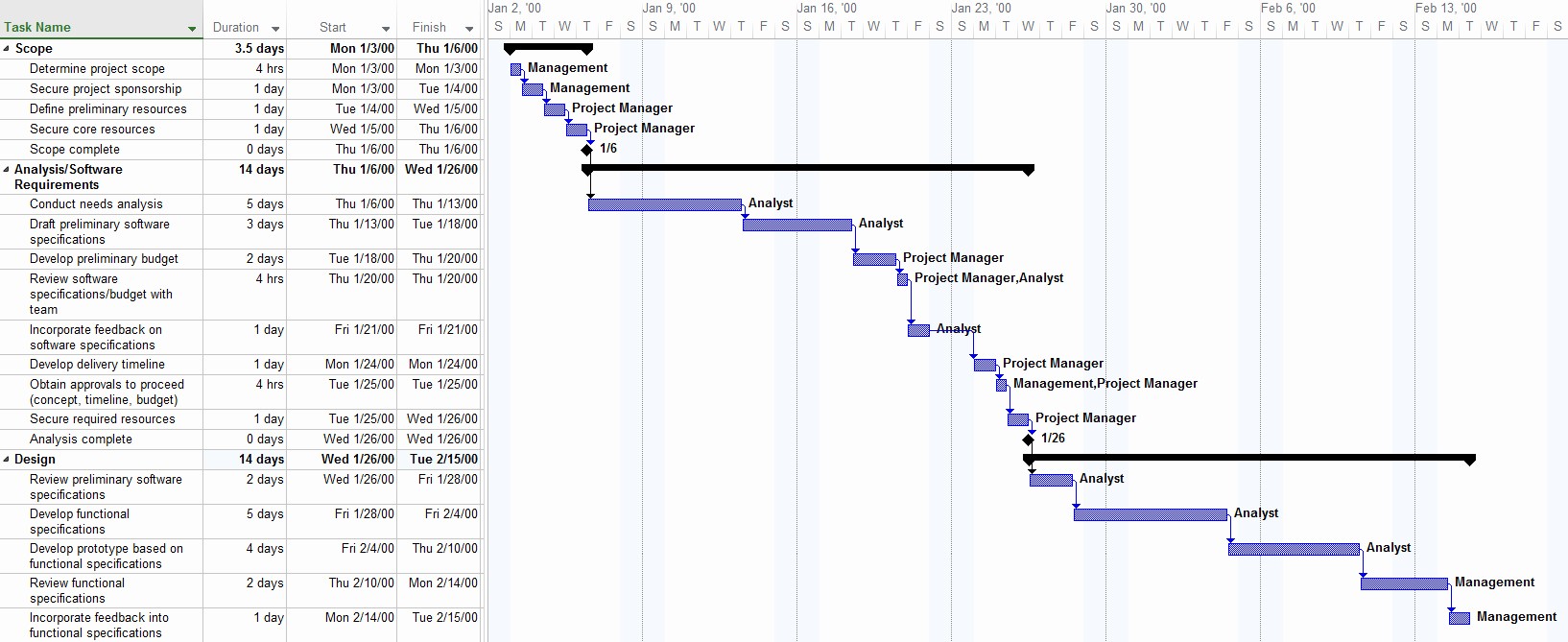 Monthly Project Timeline Template Excel Unique Monthly Project Timeline Template Excel Timeline