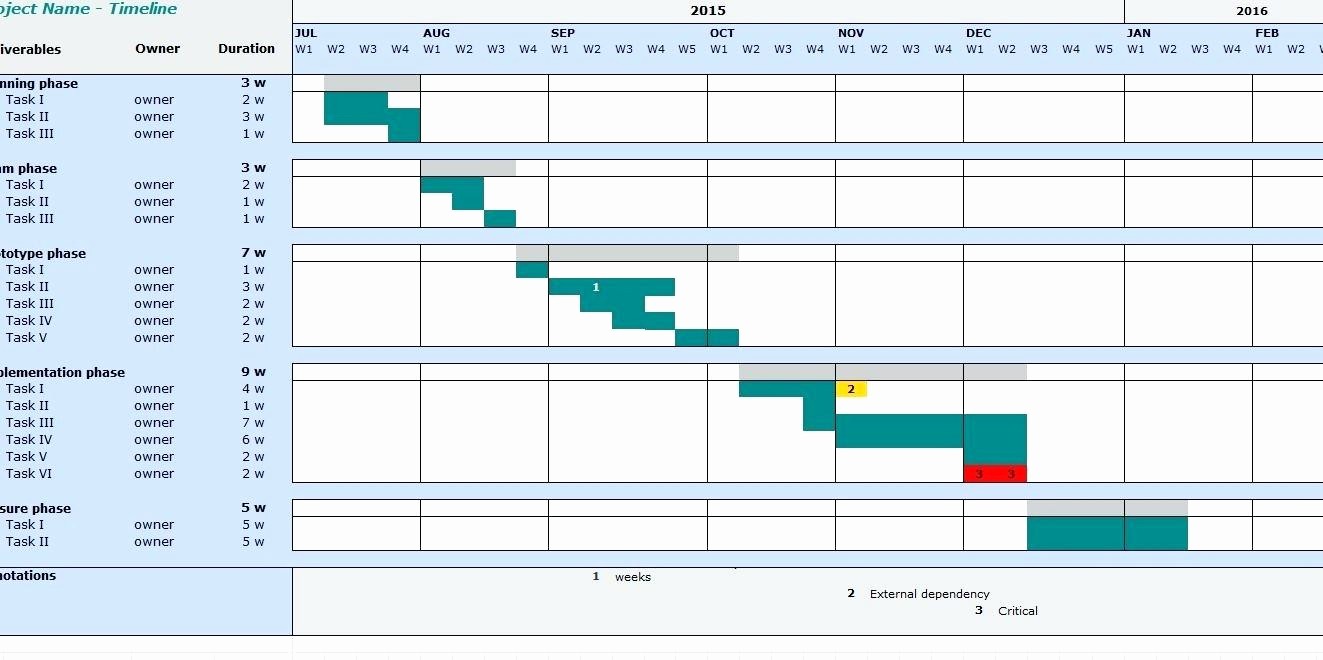 Monthly Project Timeline Template Excel Unique Template Ms Powerpoint Timeline Template