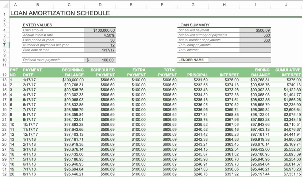 Mortgage Interest Amortization Schedule Excel Inspirational Loan Amortization Spreadsheet Spreadsheet Templates for