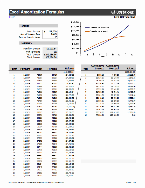 Mortgage Interest Amortization Schedule Excel Luxury Amortization formulas In Excel