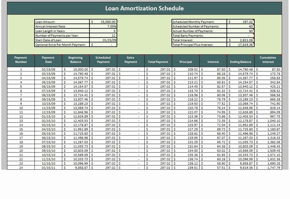 Mortgage Payment Schedule Calculator Excel Awesome 28 Tables to Calculate Loan Amortization Schedule Excel